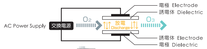 日本FA-2000用于半導體工業的臭氧氣體發生器(2) image.png