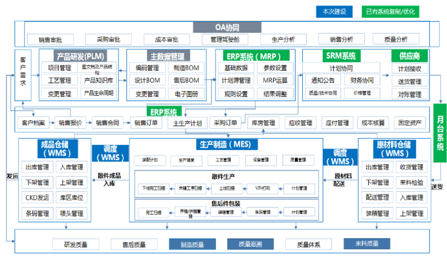 "ai+制造"2.3核心技術篇:智能決策ai